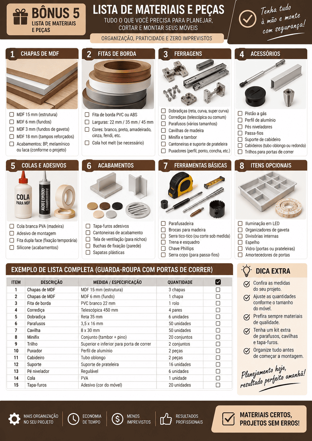 Lista completa de materiais e peças para móveis
